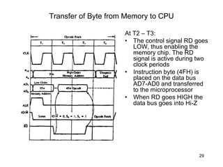 29
Transfer of Byte from Memory to CPU
At T2 – T3:
• The control signal RD goes
LOW, thus enabling the
memory chip. The RD
signal is active during two
clock periods
• Instruction byte (4FH) is
placed on the data bus
AD7-AD0 and transferred
to the microprocessor
• When RD goes HIGH the
data bus goes into Hi-Z
 