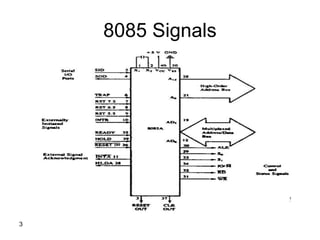 3
8085 Signals
 
