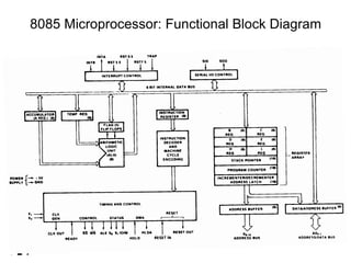 4
8085 Microprocessor: Functional Block Diagram
 
