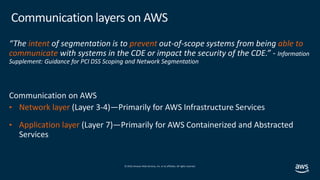 © 2019,Amazon Web Services, Inc. or its affiliates. All rights reserved.
Communication layers on AWS
“The intent of segmen...