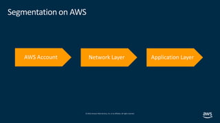 © 2019,Amazon Web Services, Inc. or its affiliates. All rights reserved.
Segmentation on AWS
 