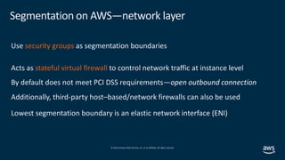 © 2019,Amazon Web Services, Inc. or its affiliates. All rights reserved.
Segmentation on AWS—network layer
Use security gr...