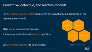 © 2019,Amazon Web Services, Inc. or its affiliates. All rights reserved.
Preventive, detective, and reactive controls
Have...