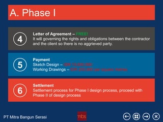 PT Mitra Bangun Serasi
A. Phase I
Letter of Agreement – FREE!
It will governing the rights and obligations between the contractor
and the client so there is no aggrieved party.
4
5
6
Payment
Sketch Design – IDR 15,000,000
Working Drawings – IDR 250,000 per square metres
Settlement
Settlement process for Phase I design process, proceed with
Phase II of design process
 