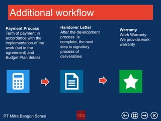 PT Mitra Bangun Serasi
Additional workflow
Payment Process
Term of payment in
accordance with the
implementation of the
work (set in the
agreement) and
Budget Plan details
Warranty
Work Warranty.
We provide work
warranty
Handover Letter
After the development
process is
complete, the next
step is signatory
process of
deliverables
 