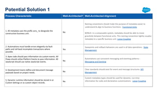 Architect a Composable Salesforce Solution.pdf