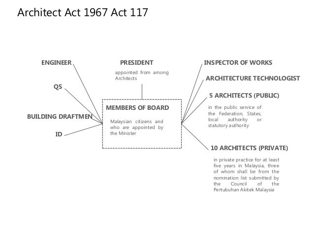 Akta Syarikat 1965 Bahasa Melayu Pdf