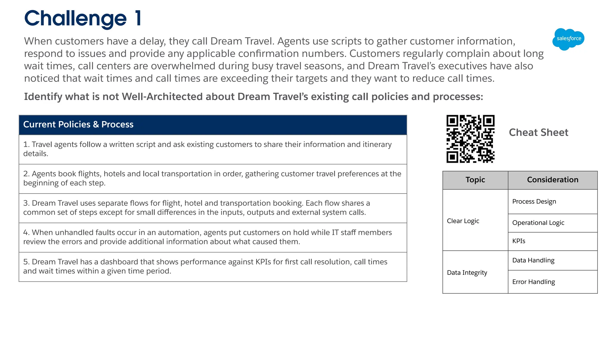 Challenge 1
Current Policies & Process
1. Travel agents follow a written script and ask existing customers to share their information and itinerary
details.
2. Agents book ﬂights, hotels and local transportation in order, gathering customer travel preferences at the
beginning of each step.
3. Dream Travel uses separate ﬂows for ﬂight, hotel and transportation booking. Each ﬂow shares a
common set of steps except for small diﬀerences in the inputs, outputs and external system calls.
4. When unhandled faults occur in an automation, agents put customers on hold while IT staﬀ members
review the errors and provide additional information about what caused them.
5. Dream Travel has a dashboard that shows performance against KPIs for ﬁrst call resolution, call times
and wait times within a given time period.
Topic Consideration
Clear Logic
Process Design
Operational Logic
KPIs
Data Integrity
Data Handling
Error Handling
When customers have a delay, they call Dream Travel. Agents use scripts to gather customer information,
respond to issues and provide any applicable conﬁrmation numbers. Customers regularly complain about long
wait times, call centers are overwhelmed during busy travel seasons, and Dream Travel’s executives have also
noticed that wait times and call times are exceeding their targets and they want to reduce call times.
Identify what is not Well-Architected about Dream Travel’s existing call policies and processes:
Cheat Sheet
 
