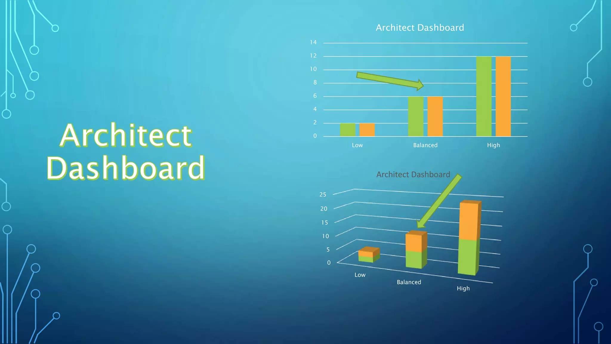 Architect dashboard | PPTX