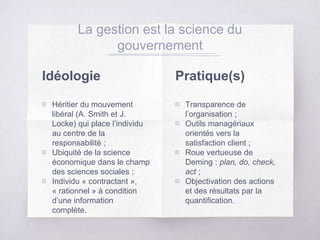 Idéologie
▧ Héritier du mouvement
libéral (A. Smith et J.
Locke) qui place l’individu
au centre de la
responsabilité ;
▧ Ubiquité de la science
économique dans le champ
des sciences sociales ;
▧ Individu « contractant »,
« rationnel » à condition
d’une information
complète.
La gestion est la science du
gouvernement
Pratique(s)
▧ Transparence de
l’organisation ;
▧ Outils managériaux
orientés vers la
satisfaction client ;
▧ Roue vertueuse de
Deming : plan, do, check,
act ;
▧ Objectivation des actions
et des résultats par la
quantification.
 