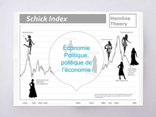 Économie
Politique,
politique de
l’économie
 