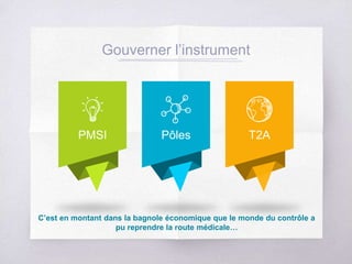 Gouverner l’instrument
PMSI Pôles T2A
C’est en montant dans la bagnole économique que le monde du contrôle a
pu reprendre la route médicale…
 