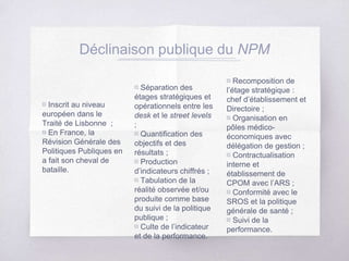 ▧ Inscrit au niveau
européen dans le
Traité de Lisbonne ;
▧ En France, la
Révision Générale des
Politiques Publiques en
a fait son cheval de
bataille.
▧ Séparation des
étages stratégiques et
opérationnels entre les
desk et le street levels
;
▧ Quantification des
objectifs et des
résultats ;
▧ Production
d’indicateurs chiffrés ;
▧ Tabulation de la
réalité observée et/ou
produite comme base
du suivi de la politique
publique ;
▧ Culte de l’indicateur
et de la performance.
▧ Recomposition de
l’étage stratégique :
chef d’établissement et
Directoire ;
▧ Organisation en
pôles médico-
économiques avec
délégation de gestion ;
▧ Contractualisation
interne et
établissement de
CPOM avec l’ARS ;
▧ Conformité avec le
SROS et la politique
générale de santé ;
▧ Suivi de la
performance.
Déclinaison publique du NPM
 