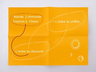 L’ordre du discours
L’ordre du chiffre
Monde || Immonde
Cosmos || Chaos
 