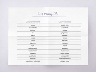 Le volapük
Gouvernement Gouvernance
peuple société civile
souveraineté subsidiarité
territoire espace
loi programme
liberté flexibilité
morale éthique
justice efficacité
jugement évaluation
règle objectif
réglementation régulation
représentation transparence
travailleur capital humain
qualification employabilité
syndicats partenaires sociaux
négociations collectives dialogue social
 