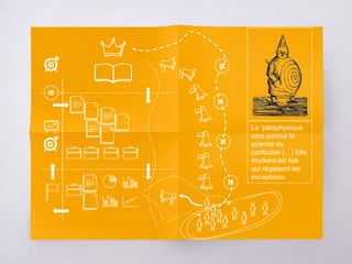 La ‘pataphysique
sera surtout la
science du
particulier […] Elle
étudiera les lois
qui régissent les
exceptions.
 
