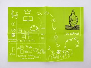 RUM-RSS
CREA Case Mix
COM-I
Projet
CPOM
PRS
CLS
LFSS
?
??
?
Délégation
de gestion
Le NPHM
 