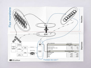 ENC
T2A
RecettesDépenses
Fonction de coût ?Œil politique
Fluxmonétaire
 