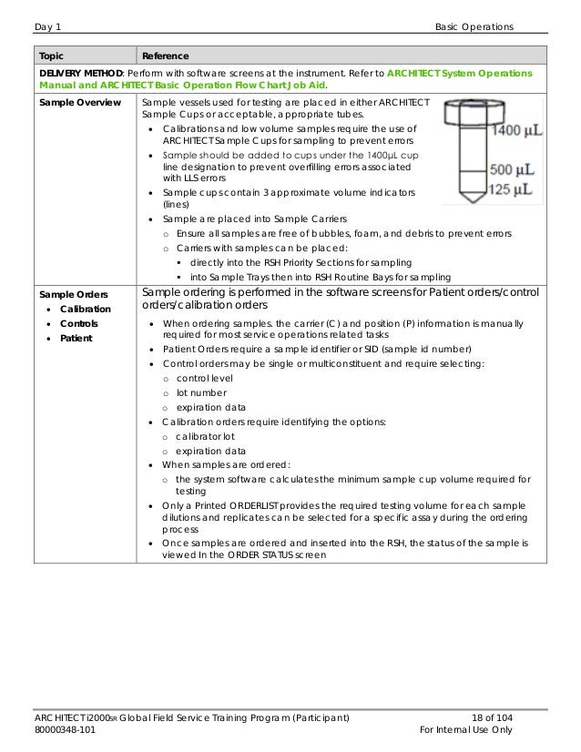 Architect i2000 manual de usuario service standardization pg