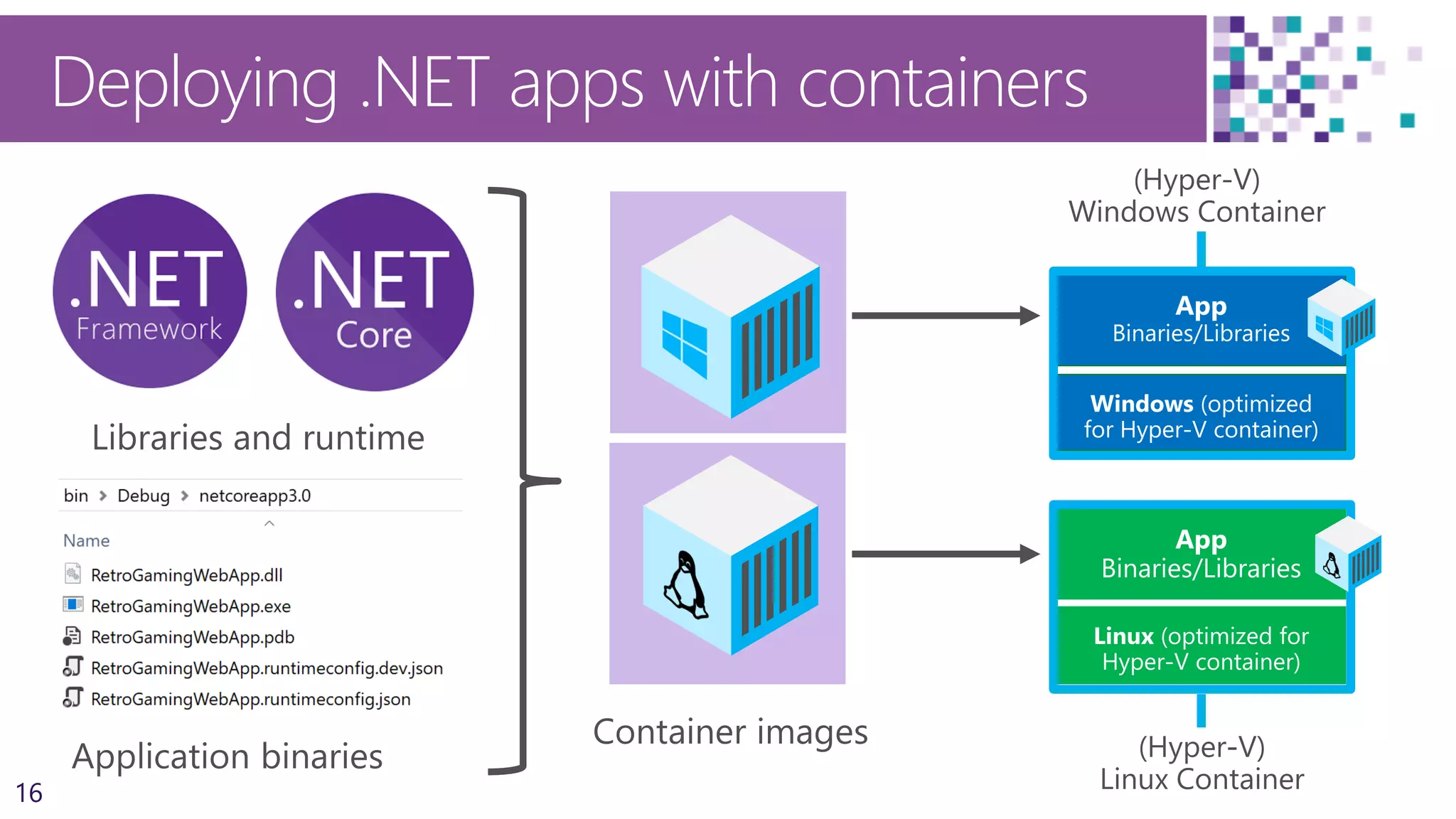 16
Deploying .NET apps with containers
 
