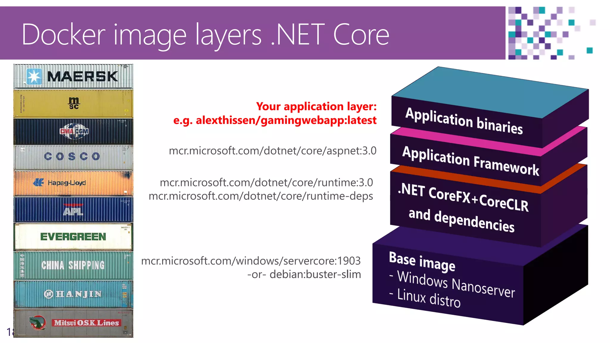 18
mcr.microsoft.com/windows/servercore:1903
-or- debian:buster-slimdebian:buster-slim
Docker image layers .NET Core
mcr.microsoft.com/dotnet/core/runtime:3.0
mcr.microsoft.com/dotnet/core/runtime-deps
mcr.microsoft.com/dotnet/core/aspnet:3.0
Your application layer:
e.g. alexthissen/gamingwebapp:latest
 