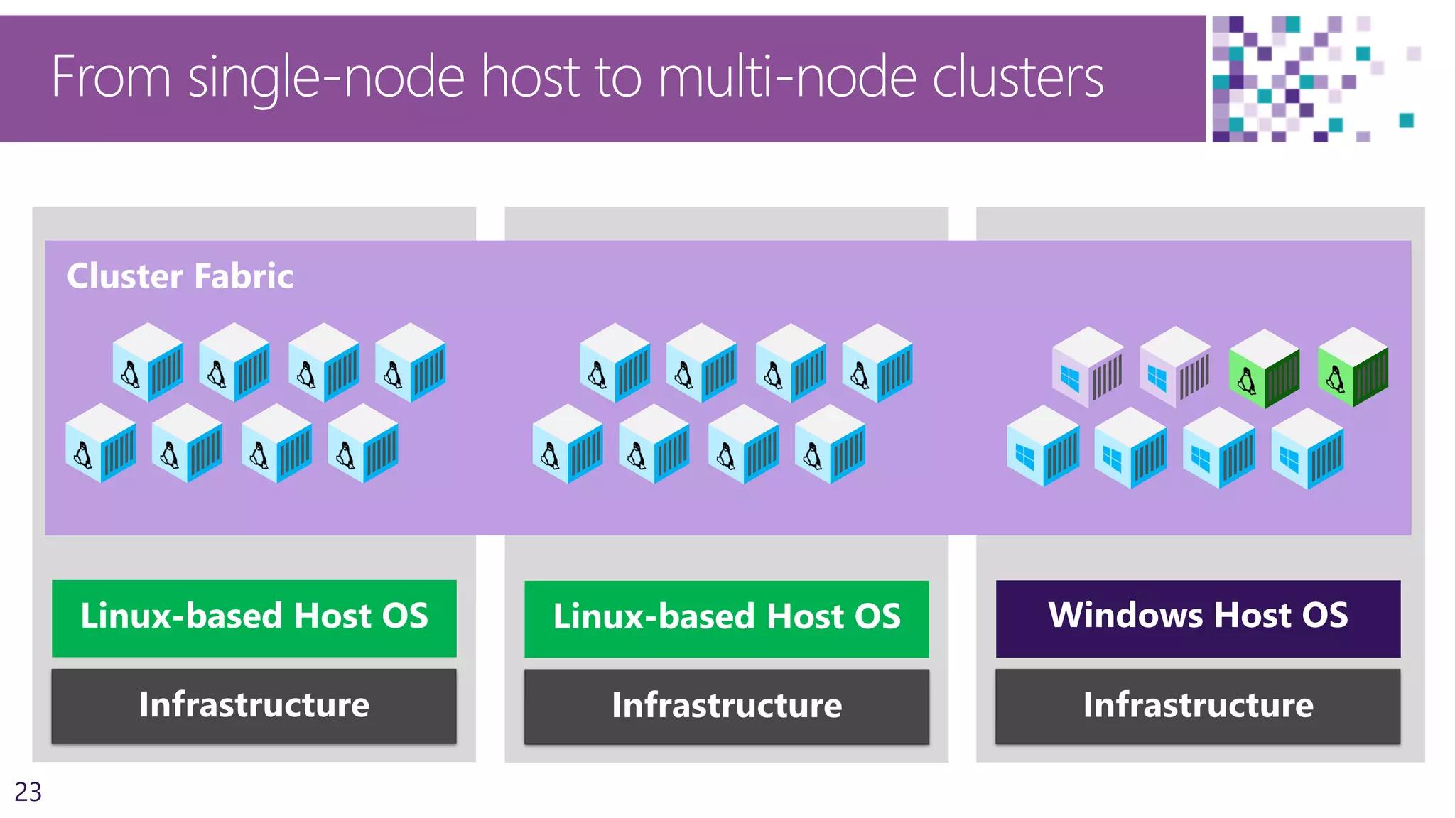 23
From single-node host to multi-node clusters
 