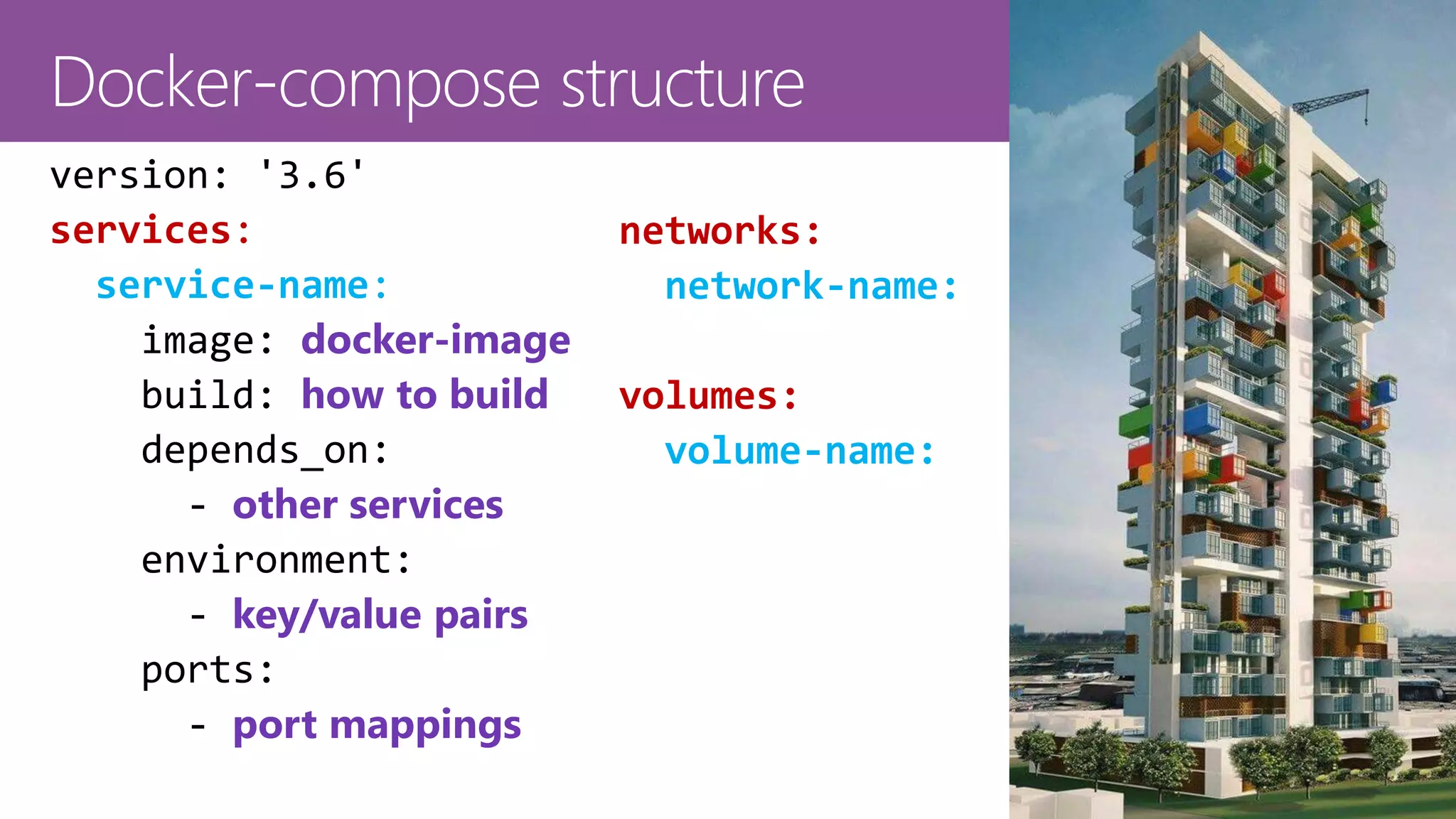 30
services:
service-name:
docker-image
how to build
other services
key/value pairs
port mappings
networks:
network-name:
volumes:
volume-name:
 