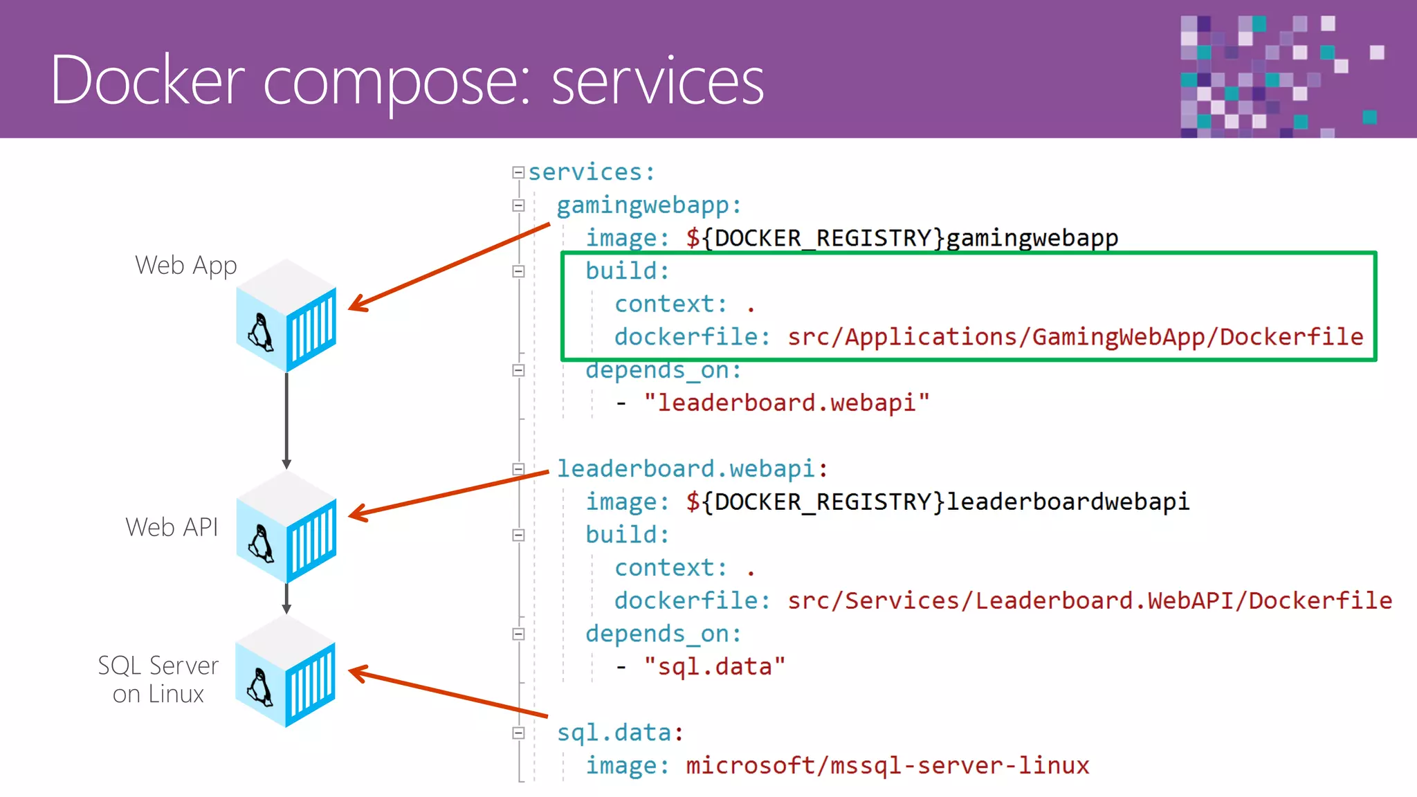 31
Web API
Web App
SQL Server
on Linux
 