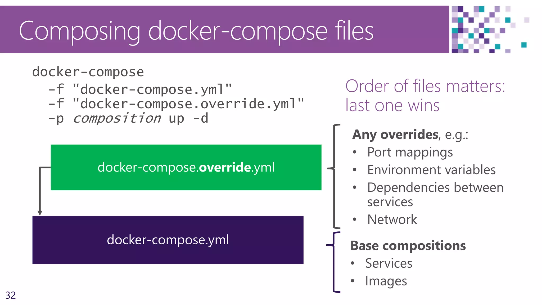 32
Composing docker-compose files
Order of files matters:
last one wins
docker-compose
-f "docker-compose.yml"
-f "docker-compose.override.yml"
-p composition up -d
 