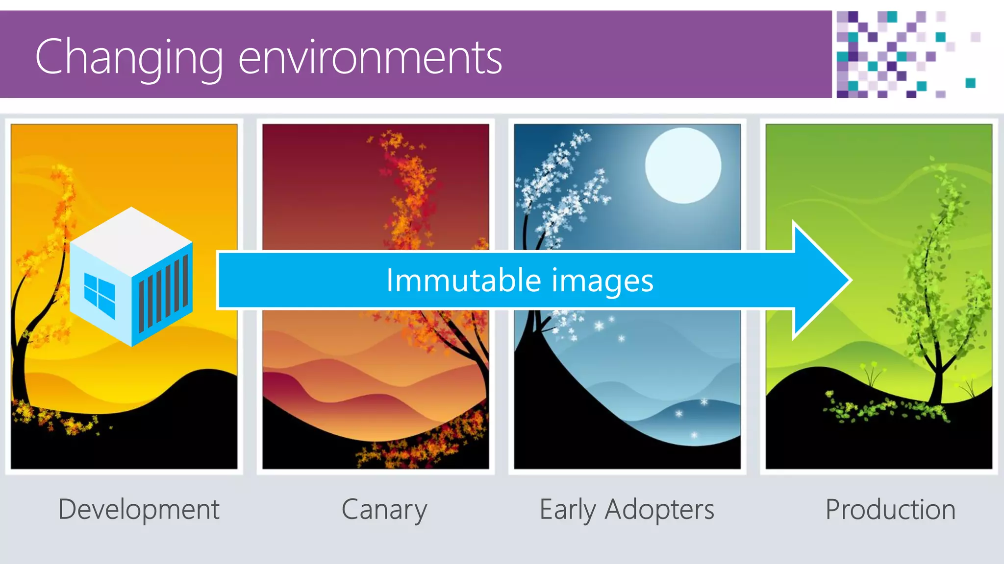 33
Changing environments
 