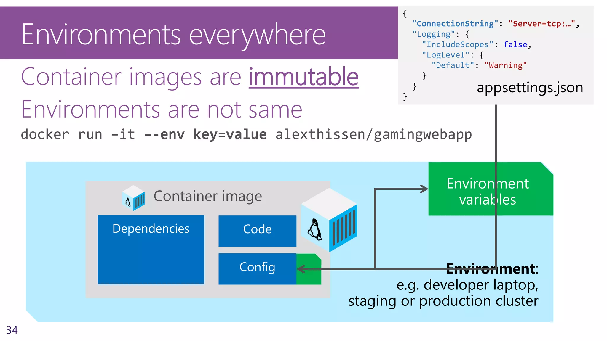 34
Environment:
e.g. developer laptop,
staging or production cluster
Environments everywhere
Container images are immutable
Environments are not same
docker run –it –-env key=value alexthissen/gamingwebapp
Container image
{
"ConnectionString": "Server=tcp:…",
"Logging": {
"IncludeScopes": false,
"LogLevel": {
"Default": "Warning"
}
}
}
appsettings.json
 