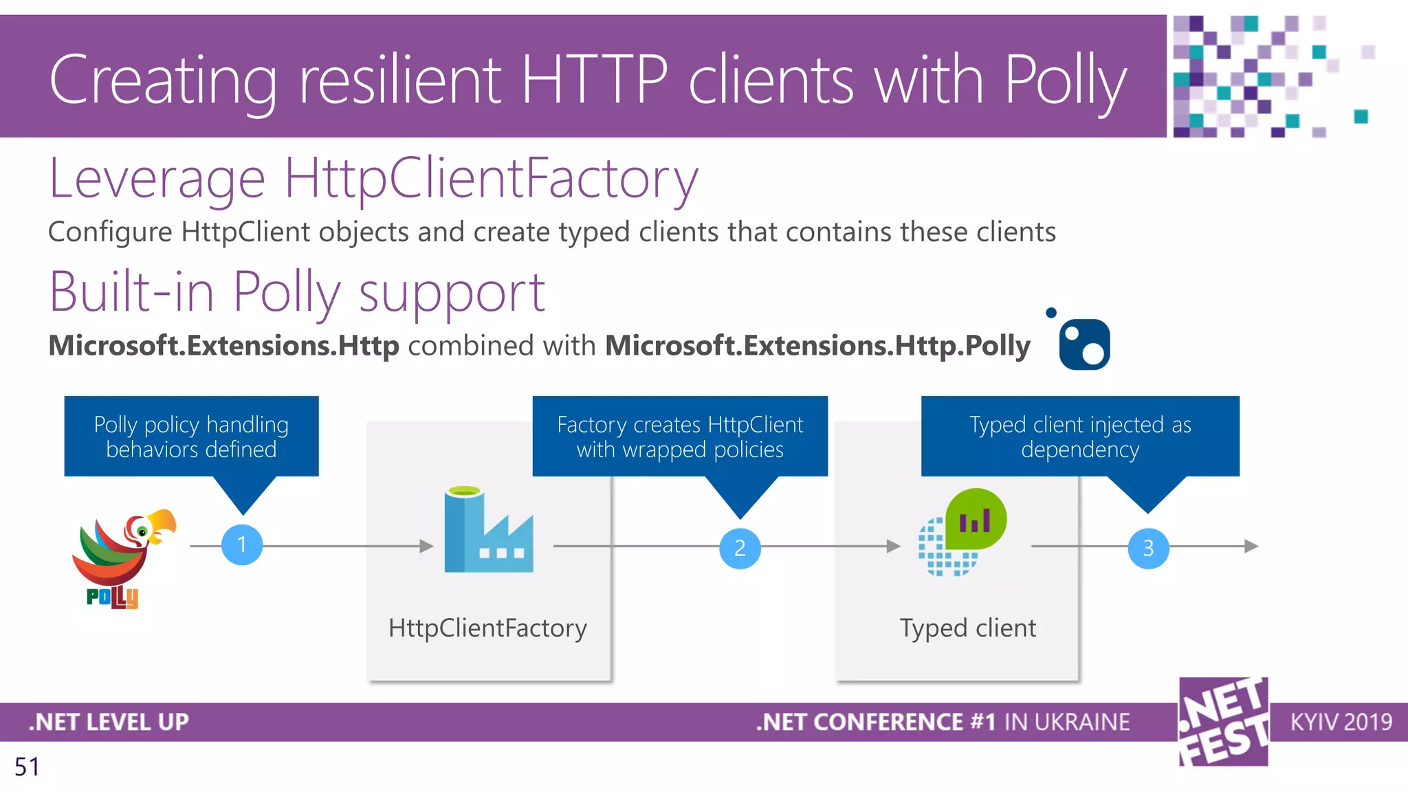 51
Creating resilient HTTP clients with Polly
Leverage HttpClientFactory
Built-in Polly support
 