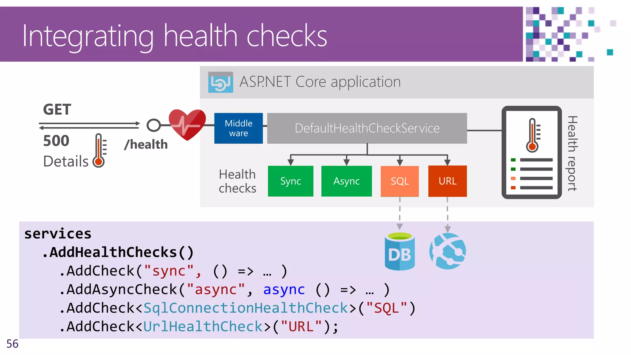 56
Integrating health checks
services
.AddHealthChecks()
.AddCheck("sync", () => … )
.AddAsyncCheck("async", async () => … )
.AddCheck<SqlConnectionHealthCheck>("SQL")
.AddCheck<UrlHealthCheck>("URL");
ASP.NET Core application
/health
DefaultHealthCheckService
 