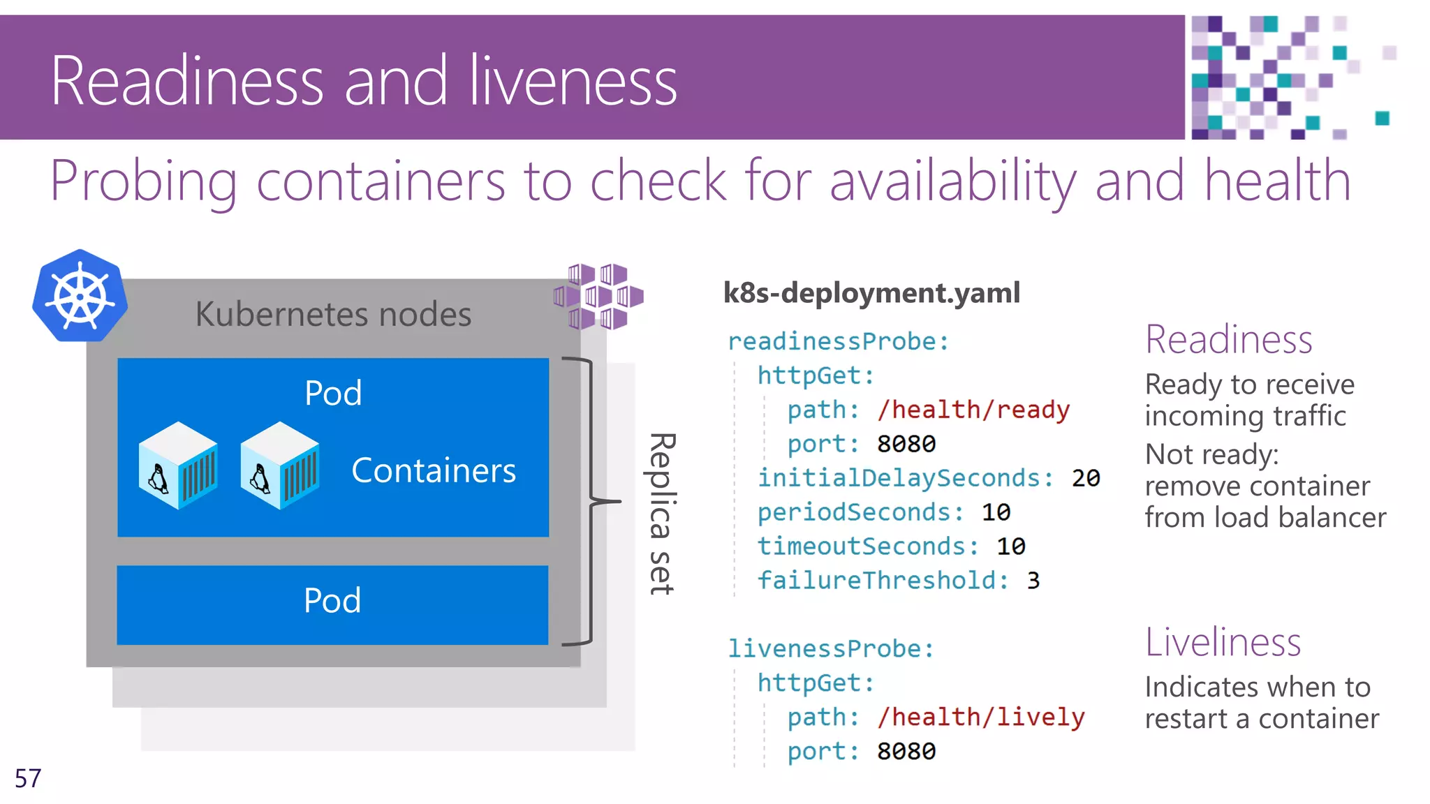 57
Probing containers to check for availability and health
Readiness and liveness
Kubernetes node
Kubernetes node
Kubernetes nodes
Containers
Readiness
Liveliness
 