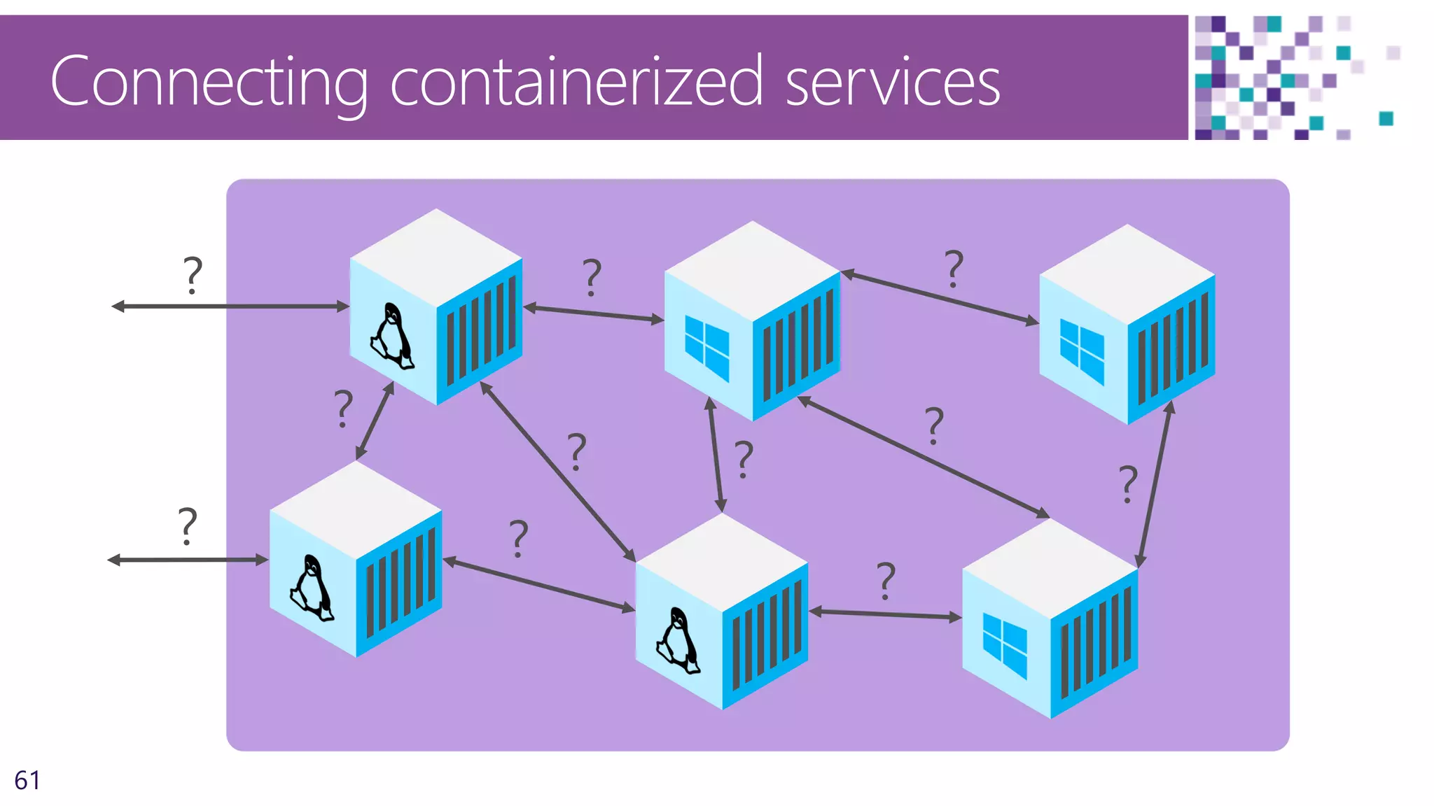 61
Connecting containerized services
 