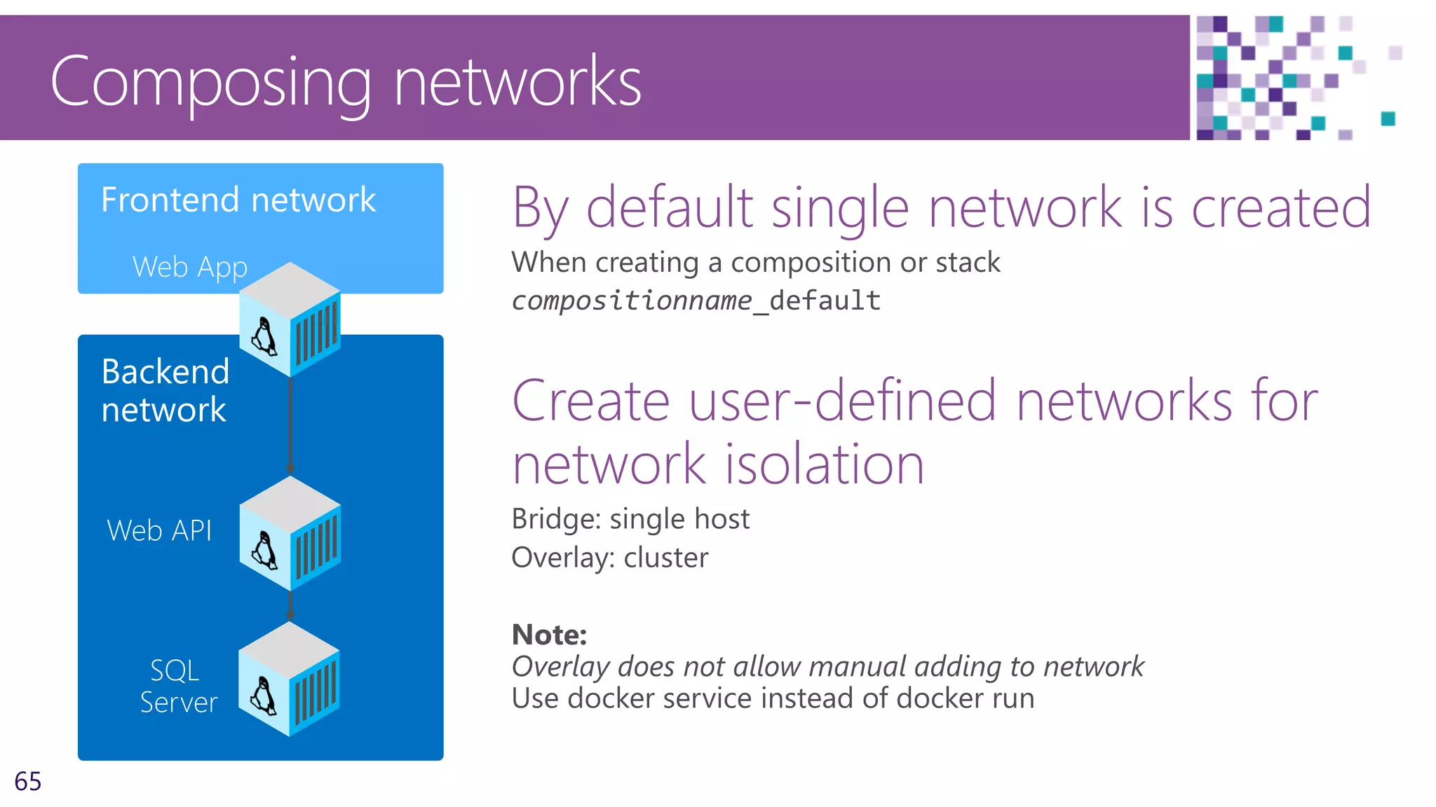 65
Composing networks
By default single network is created
Create user-defined networks for
network isolation
Backend
network
Frontend network
Web API
Web App
SQL
Server
 