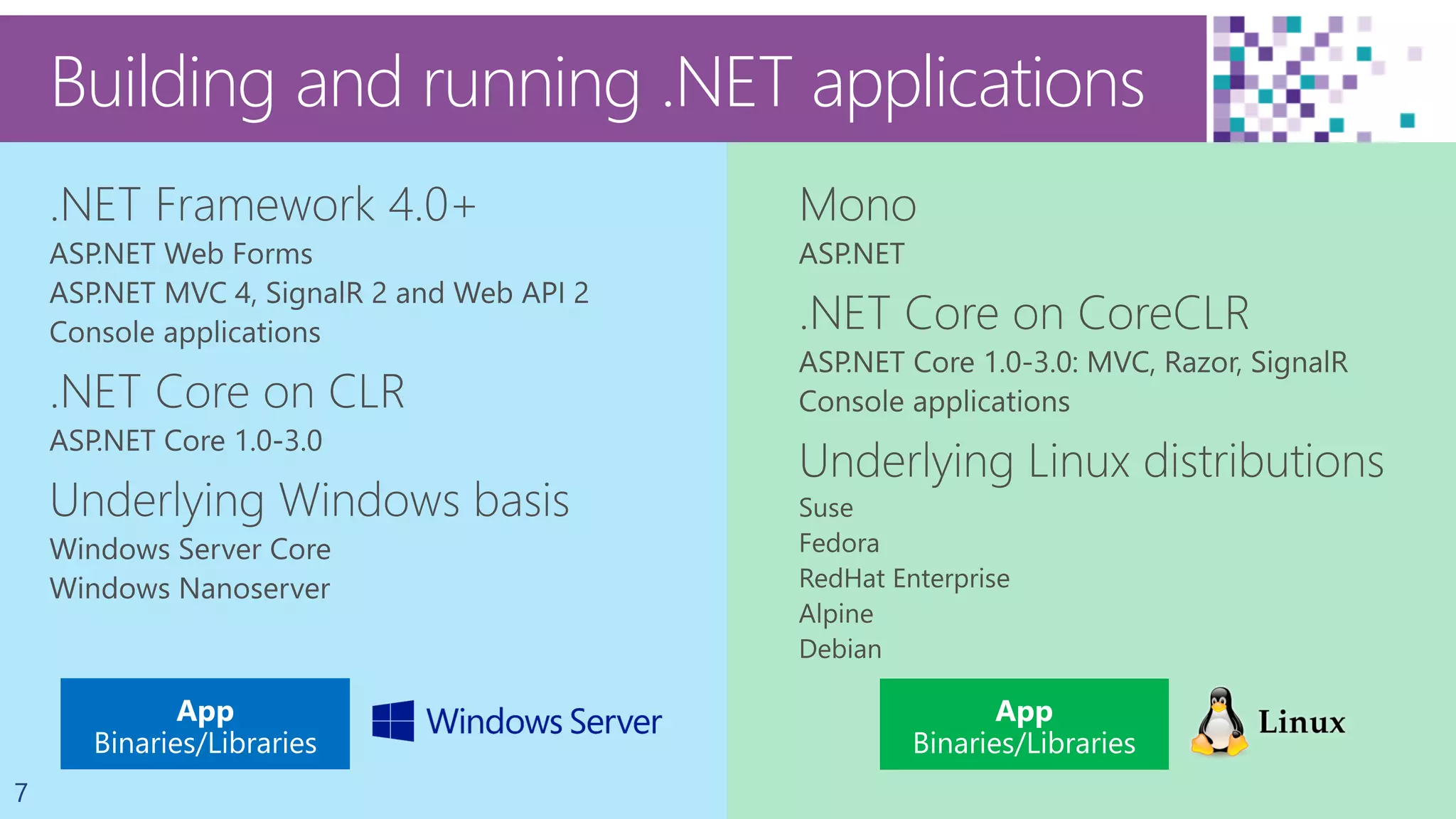 7
Building and running .NET applications
 