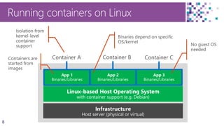 9
Containers on Windows
Better isolation from
hypervisor virtualization
Container
management
Docker
Engine
Compute
 