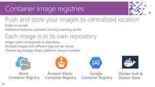 19
Container image registries
Push and store your images to centralized location
Each image is in its own repository
 