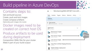 20
Build pipeline in Azure DevOps
Contains steps to:
Docker images need to be
created on correct host OS
Produce artifacts to be used
during deployment
 