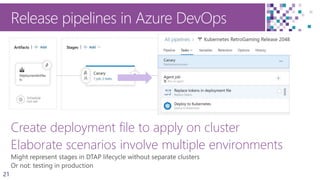 21
Release pipelines in Azure DevOps
Create deployment file to apply on cluster
Elaborate scenarios involve multiple environments
 