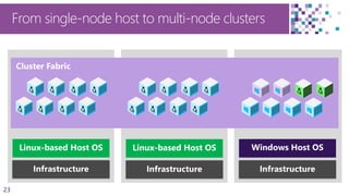 23
From single-node host to multi-node clusters
 