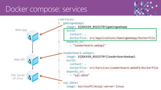 31
Web API
Web App
SQL Server
on Linux
 