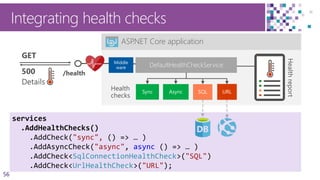 56
Integrating health checks
services
.AddHealthChecks()
.AddCheck("sync", () => … )
.AddAsyncCheck("async", async () => … )
.AddCheck<SqlConnectionHealthCheck>("SQL")
.AddCheck<UrlHealthCheck>("URL");
ASP.NET Core application
/health
DefaultHealthCheckService
 