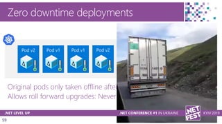 59
Zero downtime deployments
Original pods only taken offline after new healthy one is up
Allows roll forward upgrades: Never roll back to previous version
 