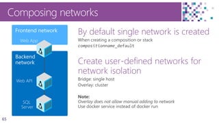 65
Composing networks
By default single network is created
Create user-defined networks for
network isolation
Backend
network
Frontend network
Web API
Web App
SQL
Server
 