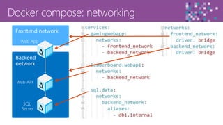66
Backend
network
Frontend network
Web API
Web App
SQL
Server
 