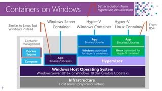 9
Containers on Windows
Better isolation from
hypervisor virtualization
Container
management
Docker
Engine
Compute
 