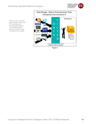 Architecting a Big Data Platform for Analytics




 There is now a need to
 push analytics down into
 ETL processing to
 automatically analyse
 un-modelled data in
 order to consume data
 of interest more rapidly




                                                        Figure 1




Copyright © Intelligent Business Strategies Limited, 2012, All Rights Reserved   14
 