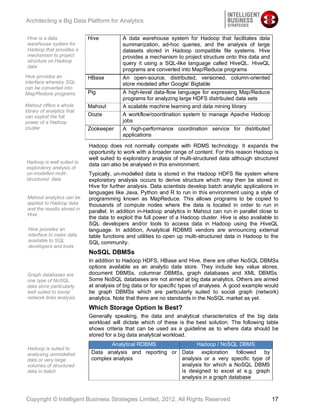Architecting a Big Data Platform for Analytics

 Hive is a data              Hive          A data warehouse system for Hadoop that facilitates data
 warehouse system for                      summarization, ad-hoc queries, and the analysis of large
 Hadoop that provides a                    datasets stored in Hadoop compatible file systems. Hive
 mechanism to project                      provides a mechanism to project structure onto this data and
 structure on Hadoop                       query it using a SQL-like language called HiveQL. HiveQL
 data
                                           programs are converted into Map/Reduce programs
Hive provides an             HBase         An open-source, distributed, versioned, column-oriented
interface whereby SQL                      store modeled after Google' Bigtable
can be converted into
Map/Reduce programs          Pig           A high-level data-flow language for expressing Map/Reduce
                                           programs for analyzing large HDFS distributed data sets
Mahout offers a whole        Mahout        A scalable machine learning and data mining library
library of analytics that
can exploit the full         Oozie         A workflow/coordination system to manage Apache Hadoop
power of a Hadoop                          jobs
cluster                      Zookeeper     A high-performance coordination service for distributed
                                           applications

                             Hadoop does not normally compete with RDMS technology. It expands the
                             opportunity to work with a broader range of content. For this reason Hadoop is
                             well suited to exploratory analysis of multi-structured data although structured
Hadoop is well suited to
                             data can also be analysed in this environment.
exploratory analysis of
un-modelled multi-           Typically, un-modelled data is stored in the Hadoop HDFS file system where
structured data              exploratory analysis occurs to derive structure which may then be stored in
                             Hive for further analysis. Data scientists develop batch analytic applications in
                             languages like Java, Python and R to run in this environment using a style of
 Mahout analytics can be     programming known as MapReduce. This allows programs to be copied to
 applied to Hadoop data      thousands of compute nodes where the data is located in order to run in
 and the results stored in
                             parallel. In addition in-Hadoop analytics in Mahout can run in parallel close to
 Hive
                             the data to exploit the full power of a Hadoop cluster. Hive is also available to
                             SQL developers and/or tools to access data in Hadoop using the HiveQL
 Hive provides an            language. In addition, Analytical RDBMS vendors are announcing external
 interface to make data      table functions and utilities to open up multi-structured data in Hadoop to the
 available to SQL            SQL community.
 developers and tools
                             NoSQL DBMSs
                             In addition to Hadoop HDFS, HBase and Hive, there are other NoSQL DBMSs
                             options available as an analytic data store. They include key value stores,
 Graph databases are         document DBMSs, columnar DBMSs, graph databases and XML DBMSs.
 one type of NoSQL           Some NoSQL databases are not aimed at big data analytics. Others are aimed
 data store particularly     at analysis of big data or for specific types of analyses. A good example would
 well suited to social       be graph DBMSs which are particularly suited to social graph (network)
 network links analysis      analytics. Note that there are no standards in the NoSQL market as yet.
                             Which Storage Option Is Best?
                             Generally speaking, the data and analytical characteristics of the big data
                             workload will dictate which of these is the best solution. The following table
                             shows criteria that can be used as a guideline as to where data should be
                             stored for a big data analytical workload.
                                     Analytical RDBMS              Hadoop / NoSQL DBMS
 Hadoop is suited to
 analysing unmodelled         Data analysis and reporting or Data    exploration    followed  by
 data or very large           complex analysis               analysis or a very specific type of
 volumes of structured                                       analysis for which a NoSQL DBMS
 data in batch                                               is designed to excel at e.g. graph
                                                             analysis in a graph database



Copyright © Intelligent Business Strategies Limited, 2012, All Rights Reserved                             17
 